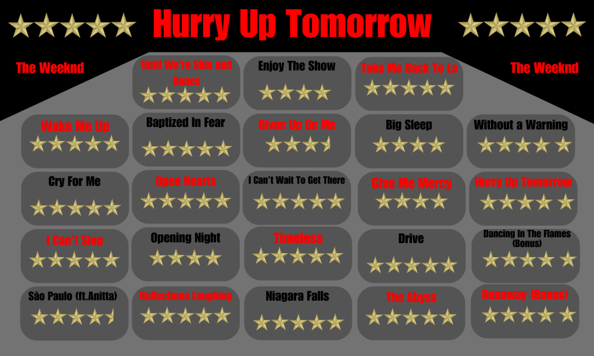 HURRY UP TOMORROW REVIEW