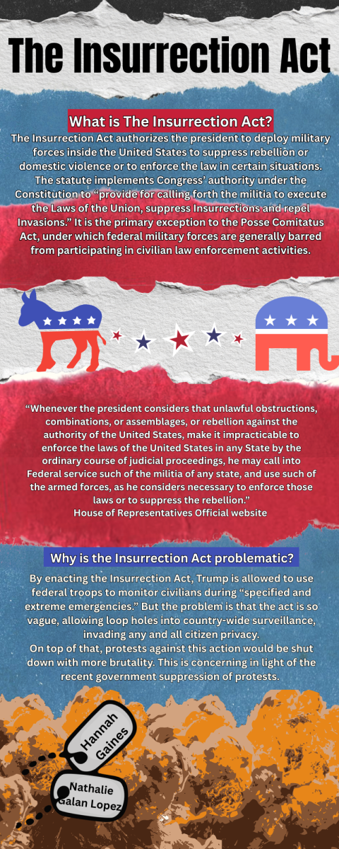 THE INSURRECTION ACT